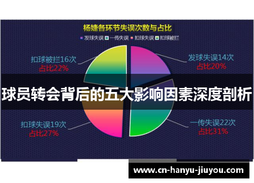 球员转会背后的五大影响因素深度剖析