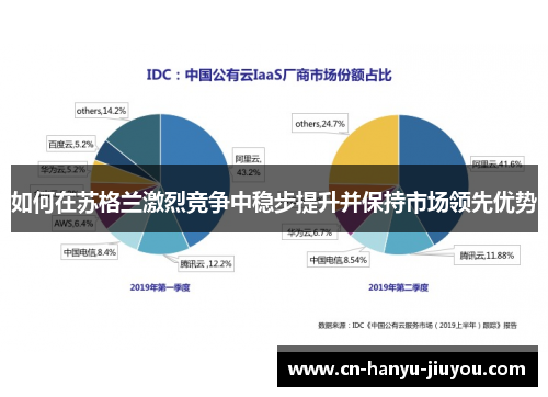 如何在苏格兰激烈竞争中稳步提升并保持市场领先优势
