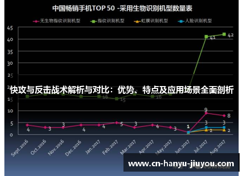 快攻与反击战术解析与对比：优势、特点及应用场景全面剖析