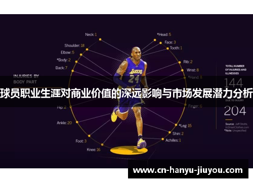 球员职业生涯对商业价值的深远影响与市场发展潜力分析