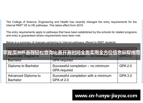 掌握澳洲杯赛程轻松查询比赛开赛时间全面实用全方位信息获取指南