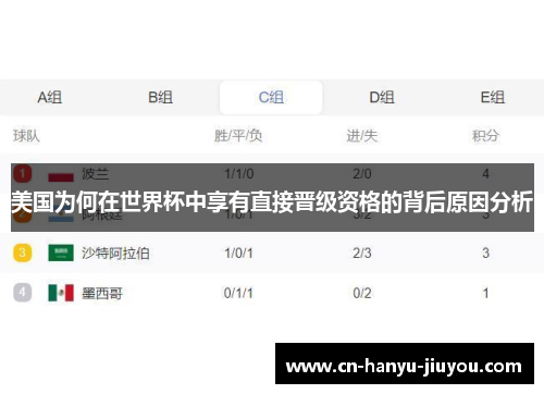 美国为何在世界杯中享有直接晋级资格的背后原因分析