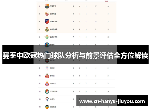 赛季中欧冠热门球队分析与前景评估全方位解读